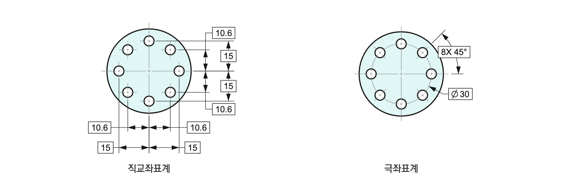 8홀 원판 — 직교좌표계(10.6·15)와 극좌표계(Ø30·8X 45°)
