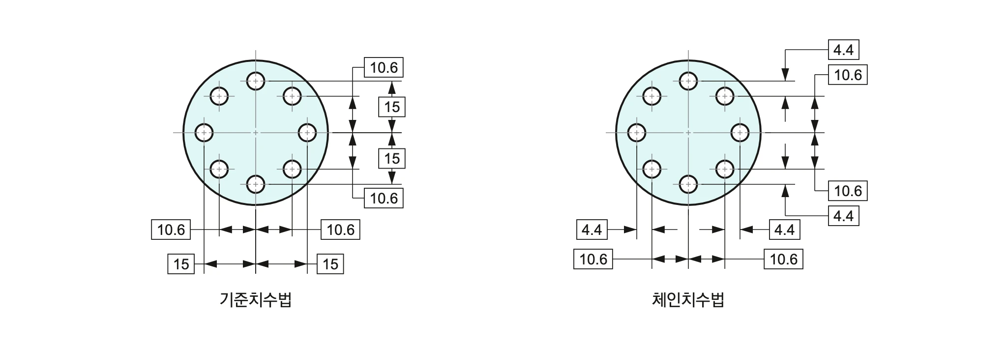 8홀 원판 — 기준치수법(한 기준에서 10.6·15)과 체인치수법(홀 사이를 이어 4.4·10.6)