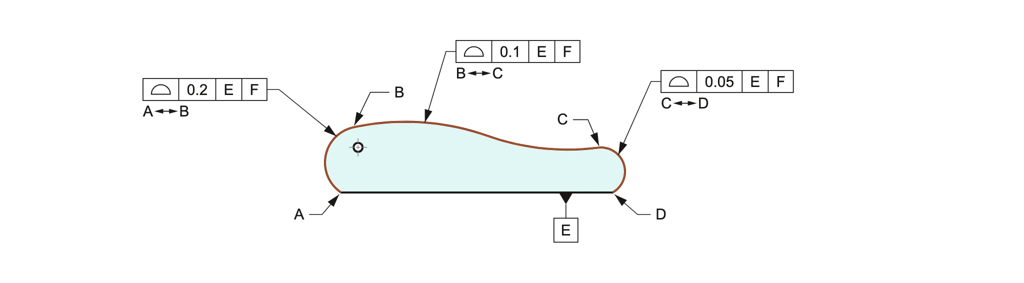 닫힌 곡면을 A↔B 0.2, B↔C 0.1, C↔D 0.05 면윤곽공차(E, F)로 나누어 지시한 도면