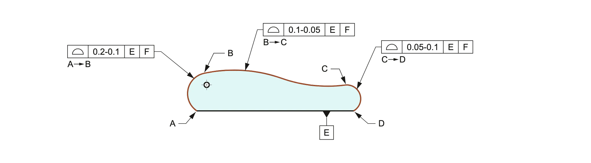 A→B 0.2-0.1, B→C 0.1-0.05, C→D 0.05-0.1로 공차가 변하는 프롬투 면윤곽도 지시, 데이텀 E·F