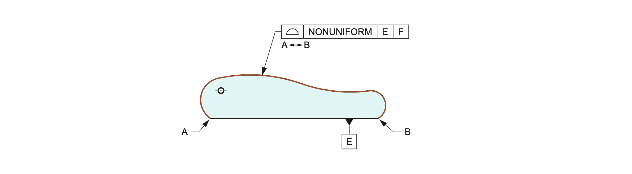 곡면 윤곽 A↔B 구간에 공차값 대신 NONUNIFORM(불균일 공차영역)을 기입한 면윤곽공차 E F 지시