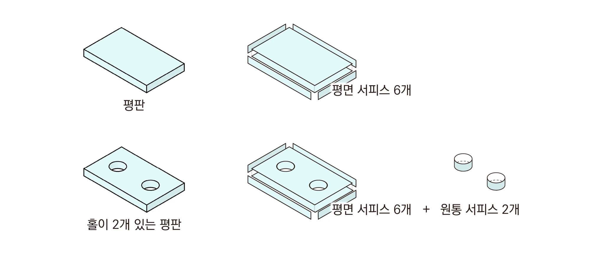 평판은 평면 서피스 6개로, 홀 2개 있는 평판은 평면 서피스 6개와 원통 서피스 2개로 나뉘는 모습