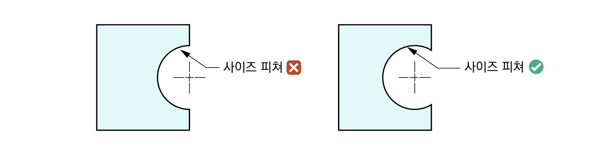 판 가장자리 반원 홀은 사이즈 피쳐가 아니고 반원보다 깊은 원호 홀은 사이즈 피쳐임을 비교한 그림