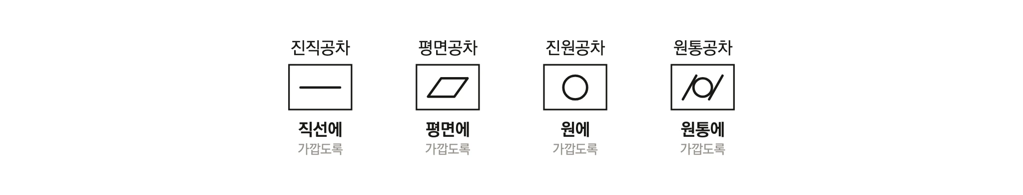 모양공차 네 가지 — 직선·평면·원·원통에 가깝도록