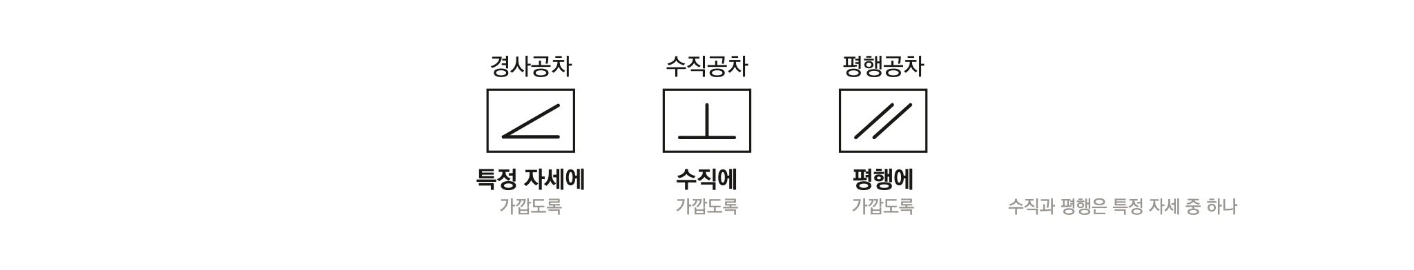 자세공차 세 가지 — 특정 자세·수직·평행에 가깝도록 (수직과 평행은 특정 자세 중 하나)
