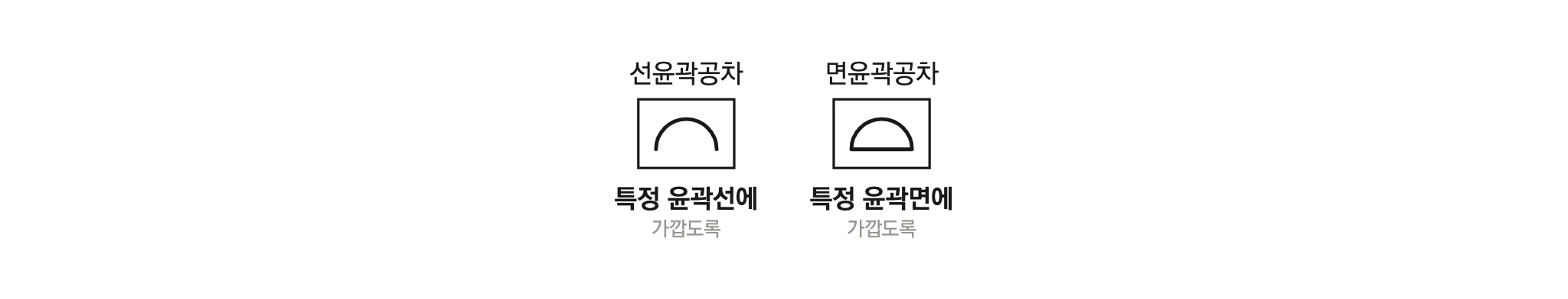 윤곽공차 두 가지 — 특정 윤곽선·윤곽면에 가깝도록