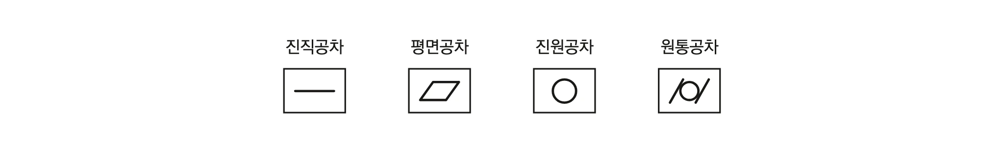 모양공차 네 가지 — 진직·평면·진원·원통