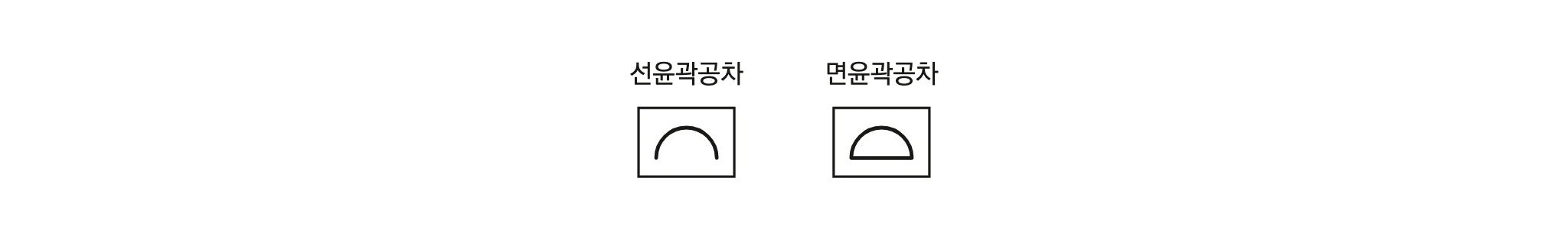 윤곽공차 두 가지 — 선윤곽·면윤곽