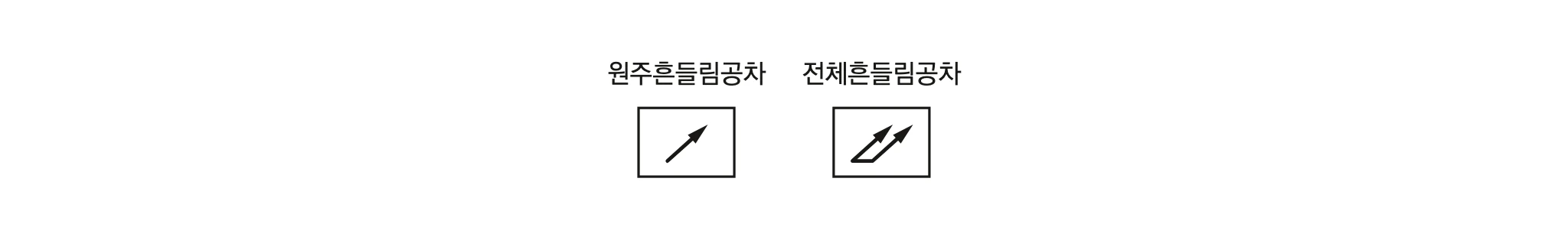 흔들림공차 두 가지 — 원주흔들림·전체흔들림