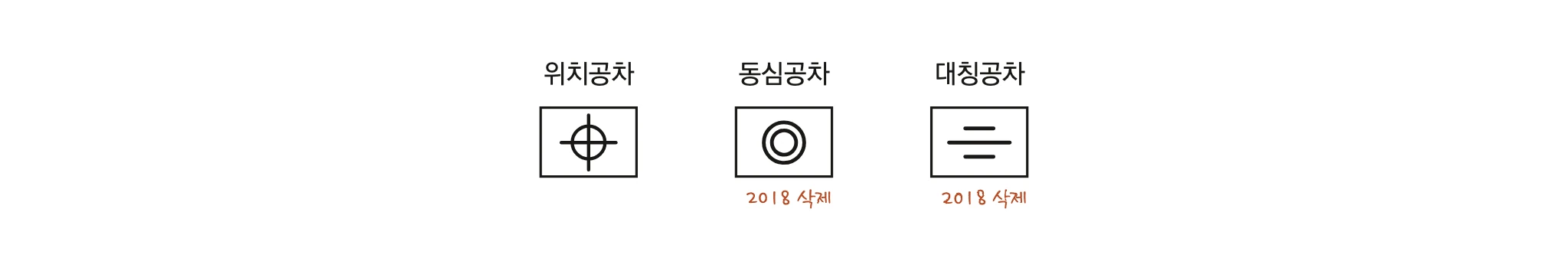 위치공차 세 가지 — 위치·동심·대칭 (동심·대칭은 2018 삭제)