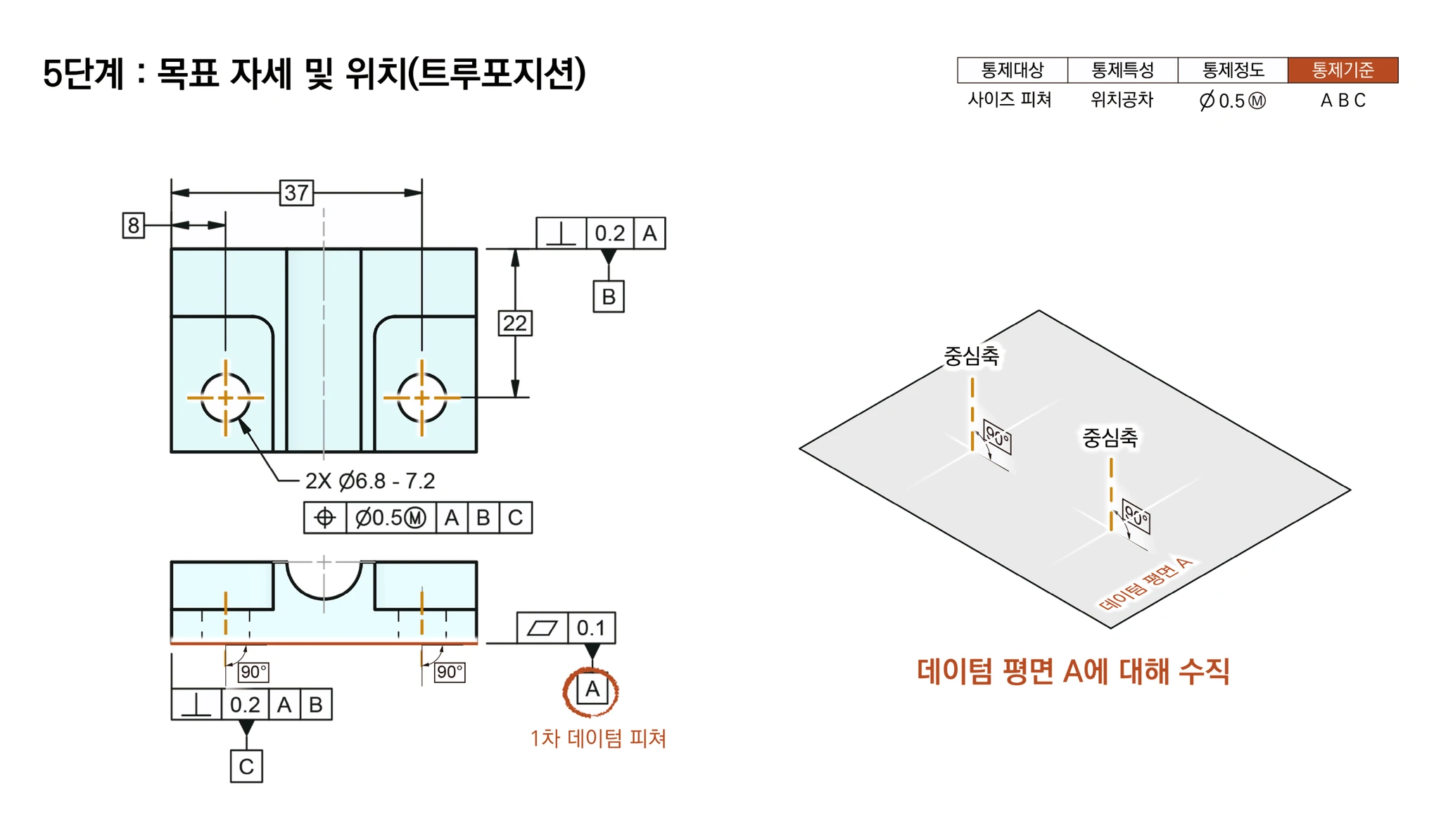 두 홀의 중심축이 데이텀 평면 A에 수직하게 놓이는 모습