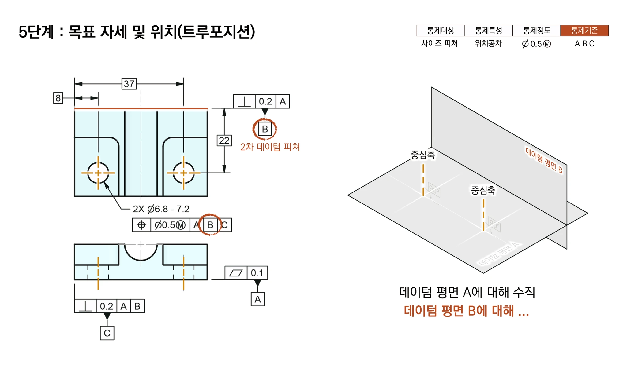 두 홀 중심축의 위치를 2차 데이텀 평면 B를 기준으로 정하는 모습