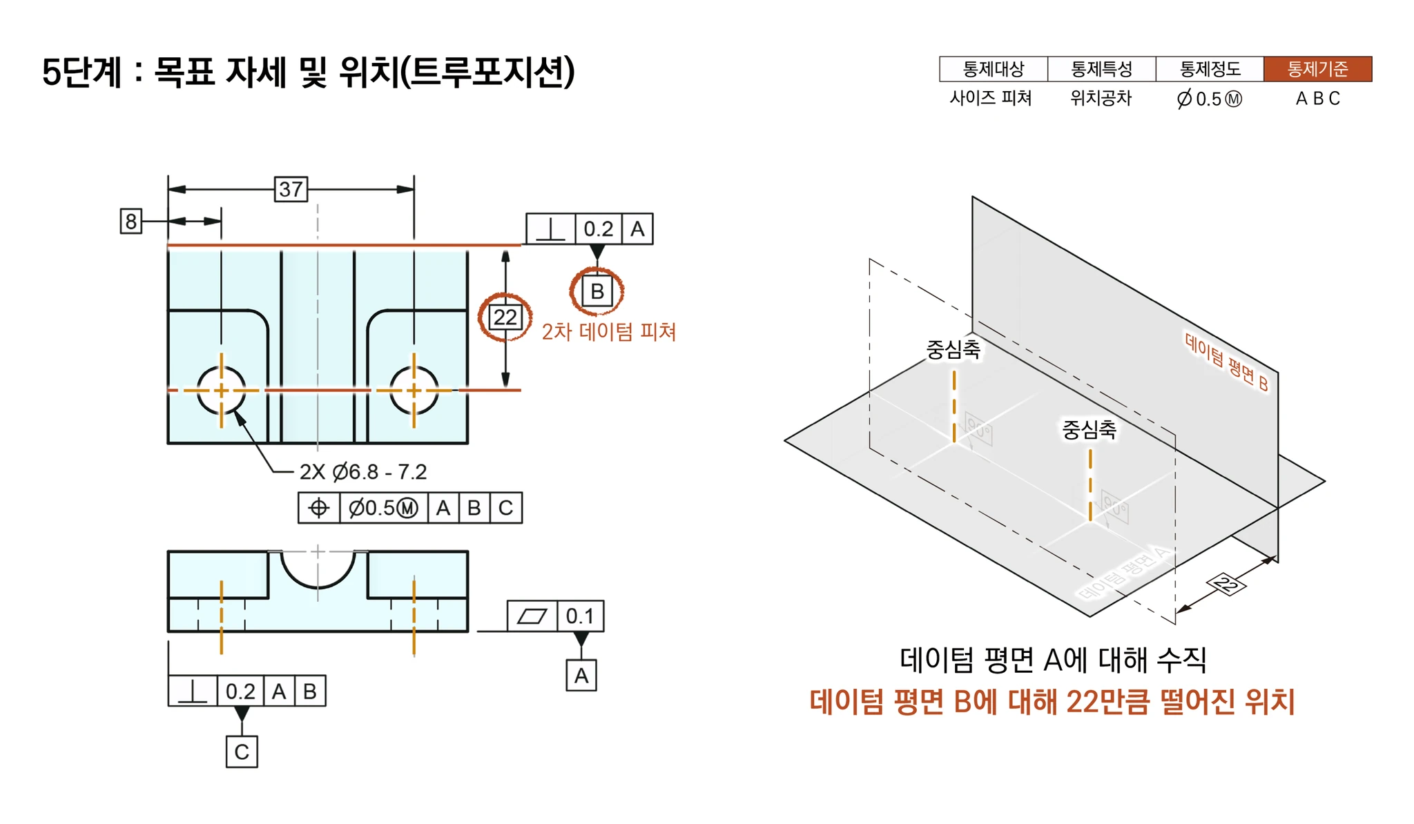 두 홀 중심축이 데이텀 평면 B에서 22만큼 떨어진 위치에 놓이는 모습