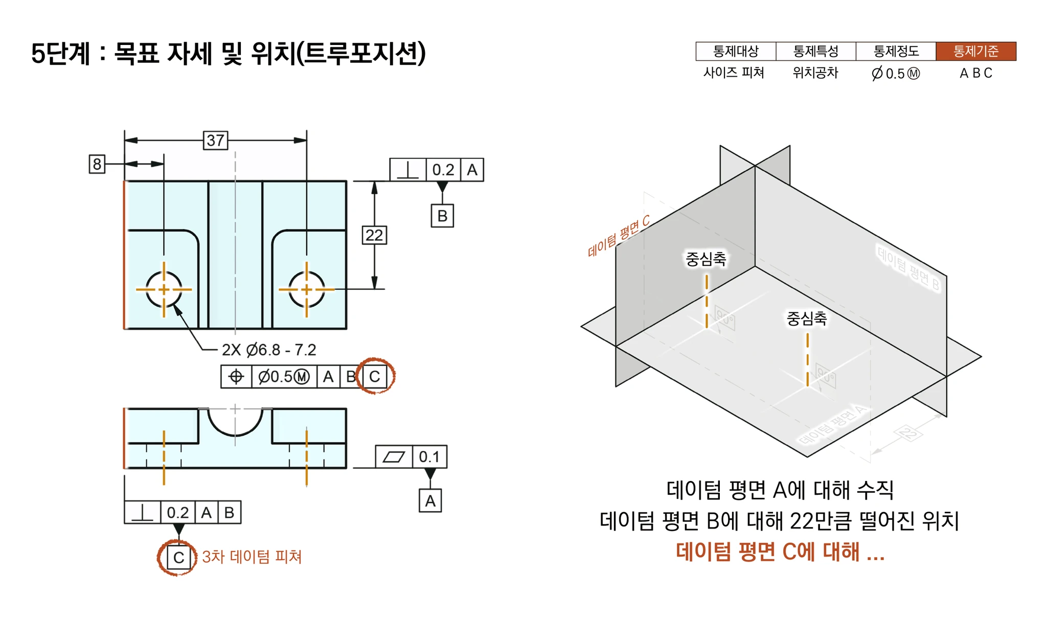 두 홀 중심축의 위치를 3차 데이텀 평면 C를 기준으로 정하는 모습