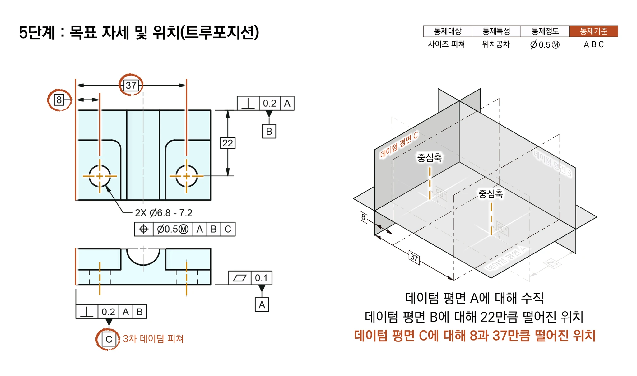 두 홀 중심축이 데이텀 평면 C에서 8과 37만큼 떨어진 트루 포지션에 놓이는 모습