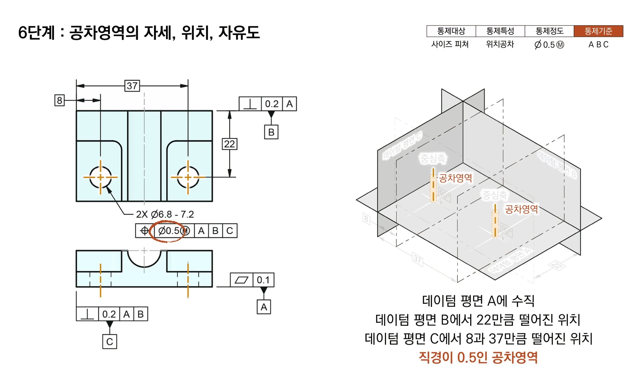 트루 포지션에 놓인 지름 0.5의 원통형 공차영역 2개