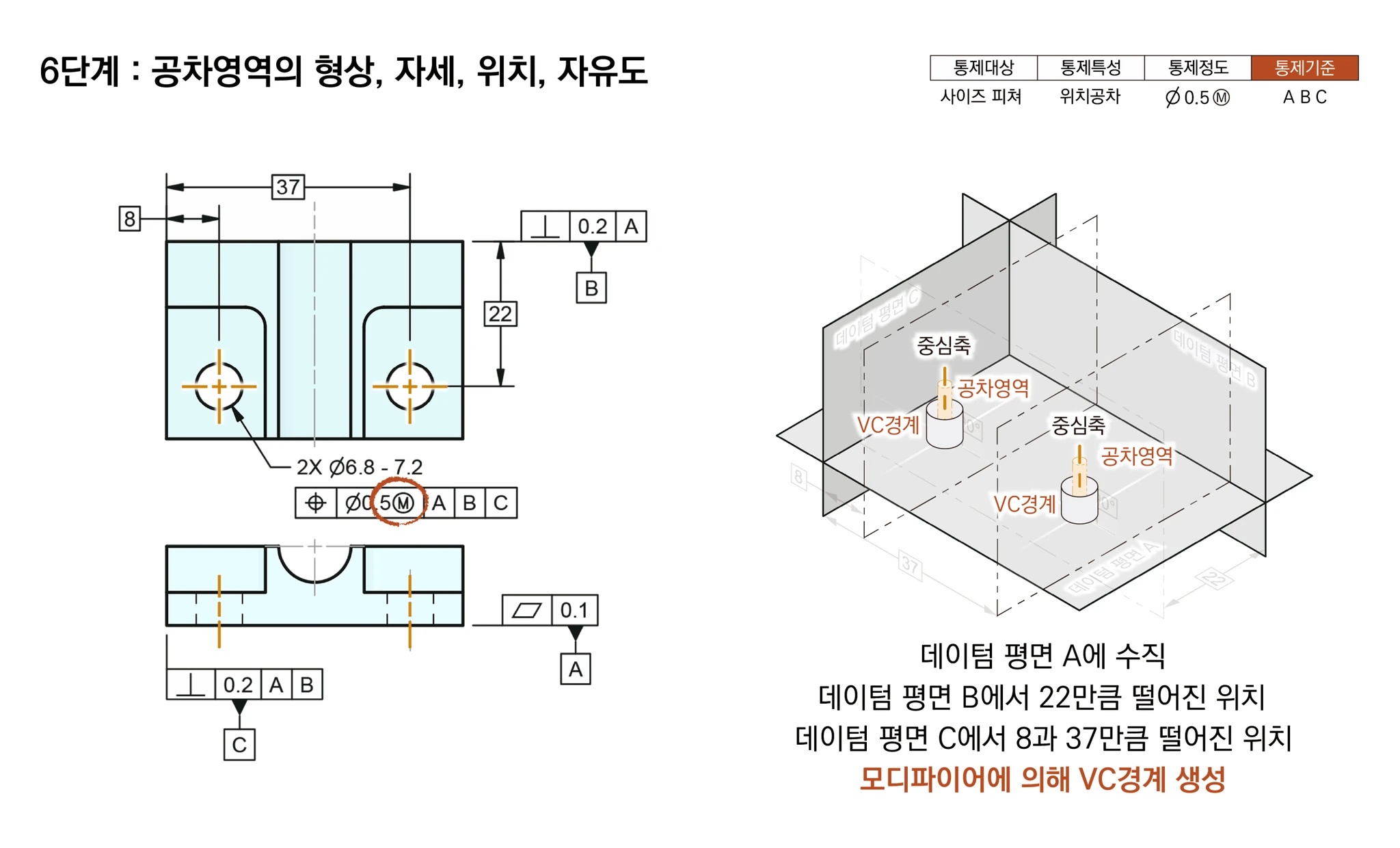 모디파이어 Ⓜ에 의해 트루 포지션에 VC경계가 생기는 모습