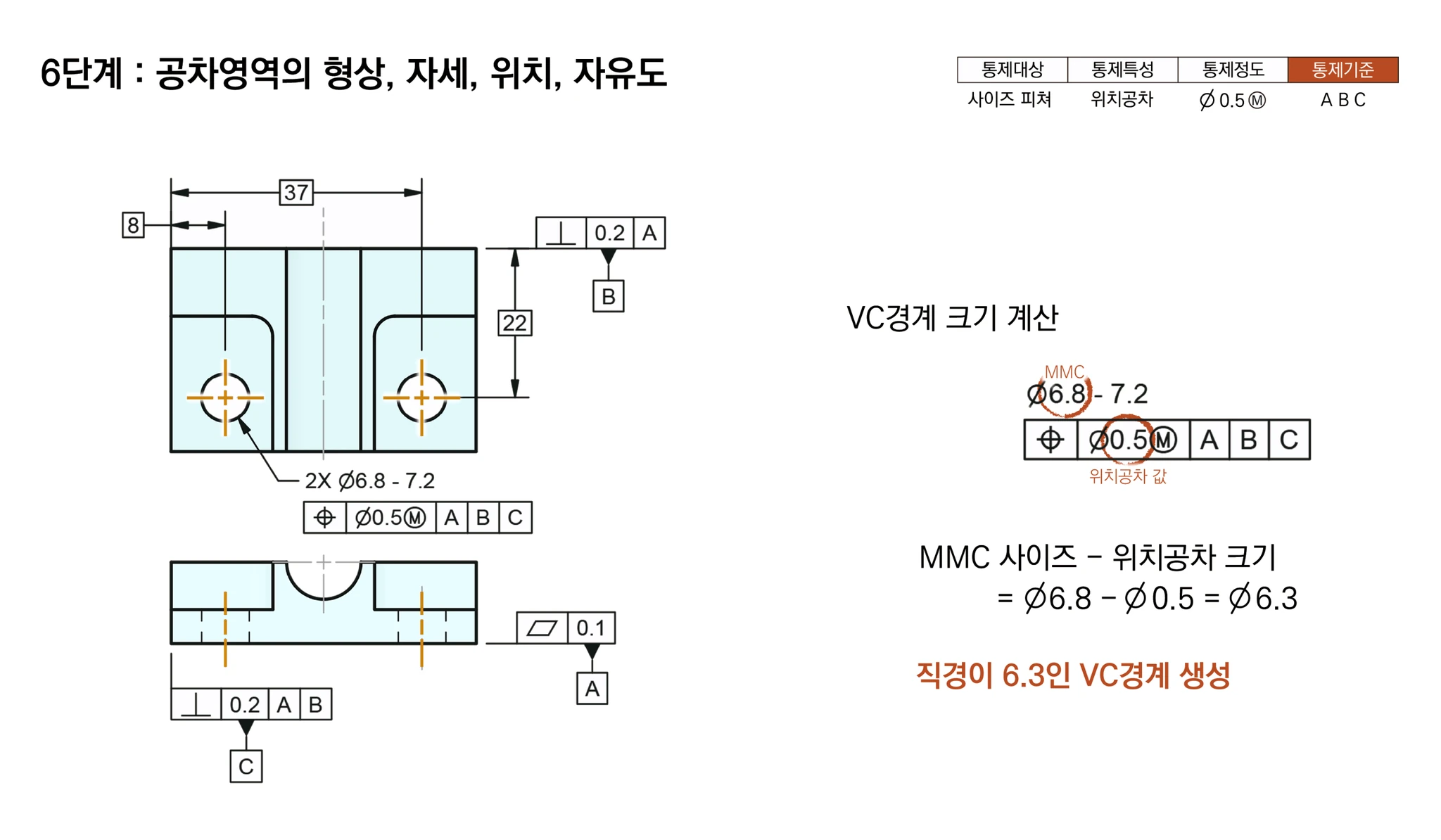 MMC 사이즈 Ø6.8에서 위치공차 Ø0.5를 빼 VC경계 크기 Ø6.3을 계산한 식