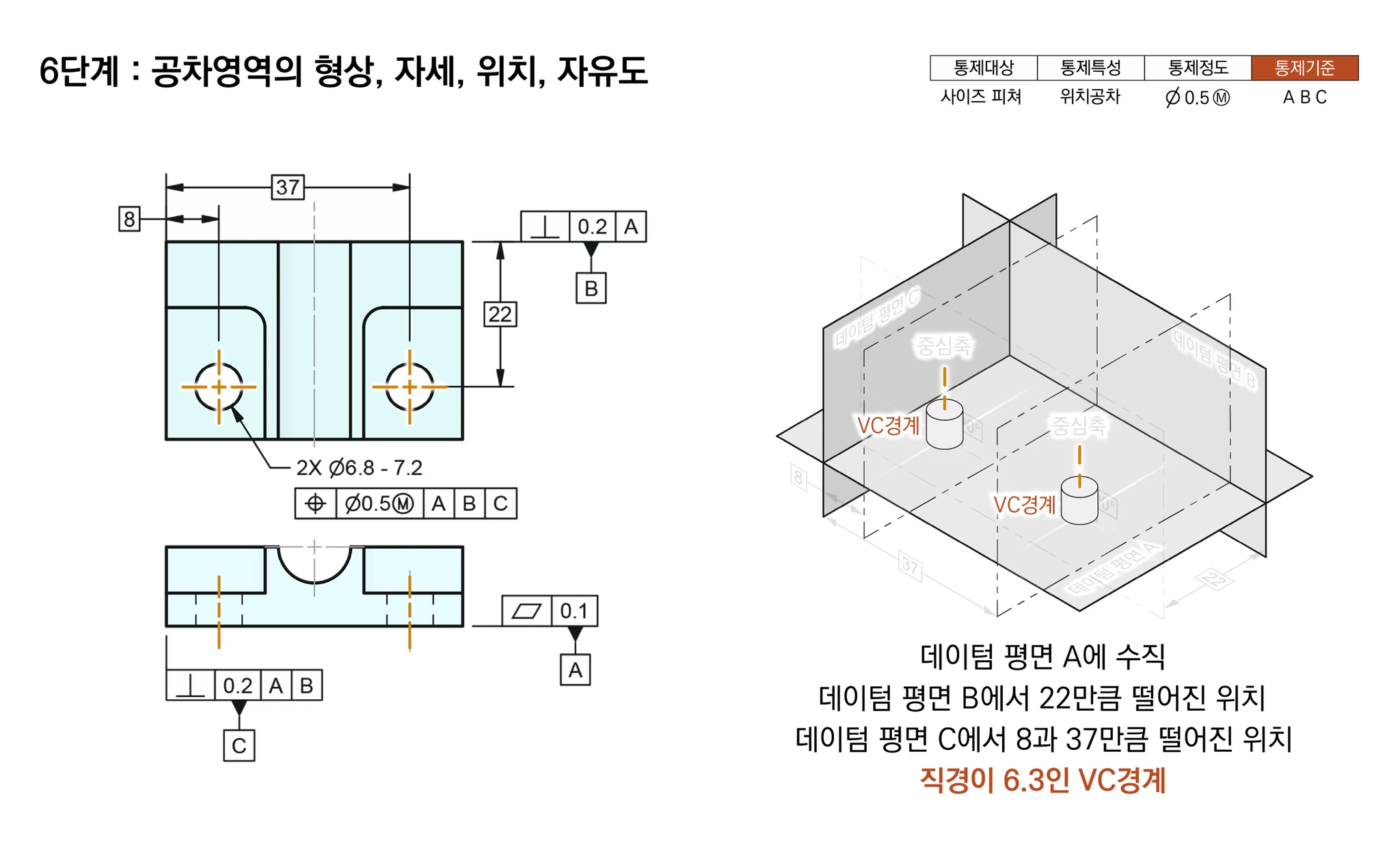 DRF 공간의 트루 포지션에 놓인 지름 6.3의 VC경계 2개