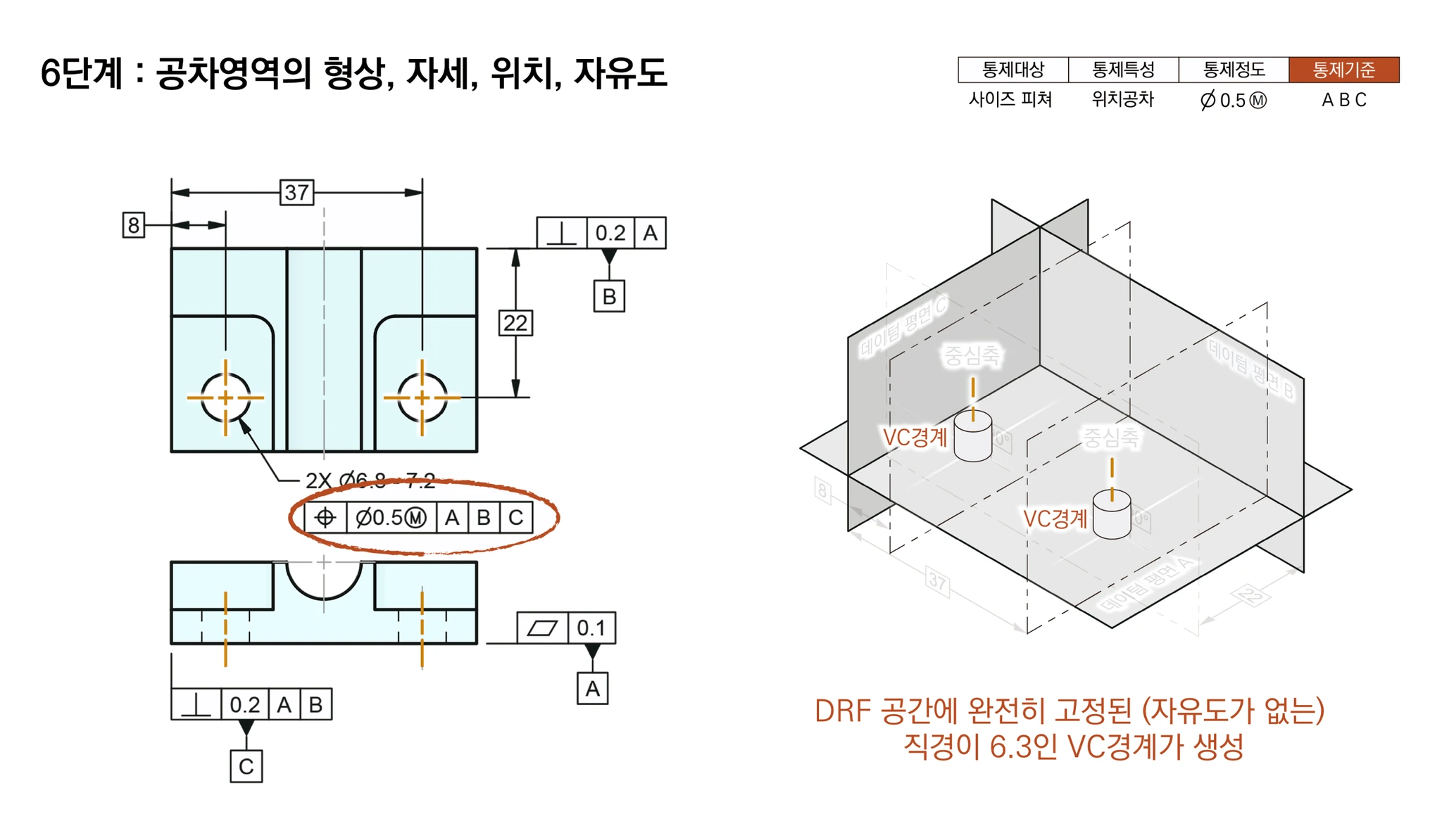 DRF 공간에 자유도 없이 완전히 고정된 지름 6.3의 VC경계