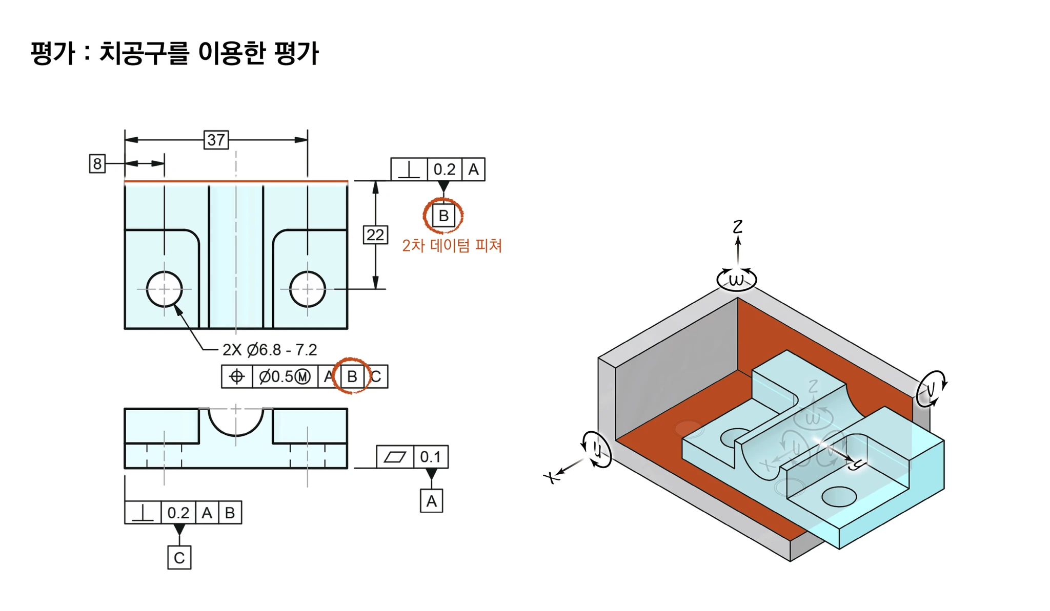 부품이 치공구 벽(데이텀 B)에 닿아 y 자유도만 남은 모습