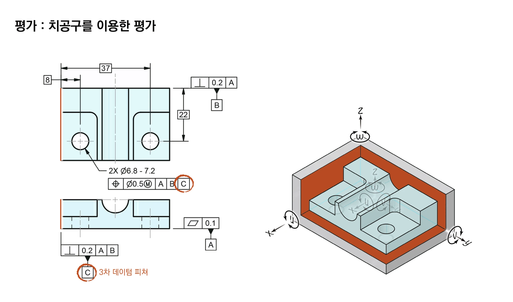 부품이 치공구 두 번째 벽(데이텀 C)에 닿아 자유도가 모두 막힌 모습