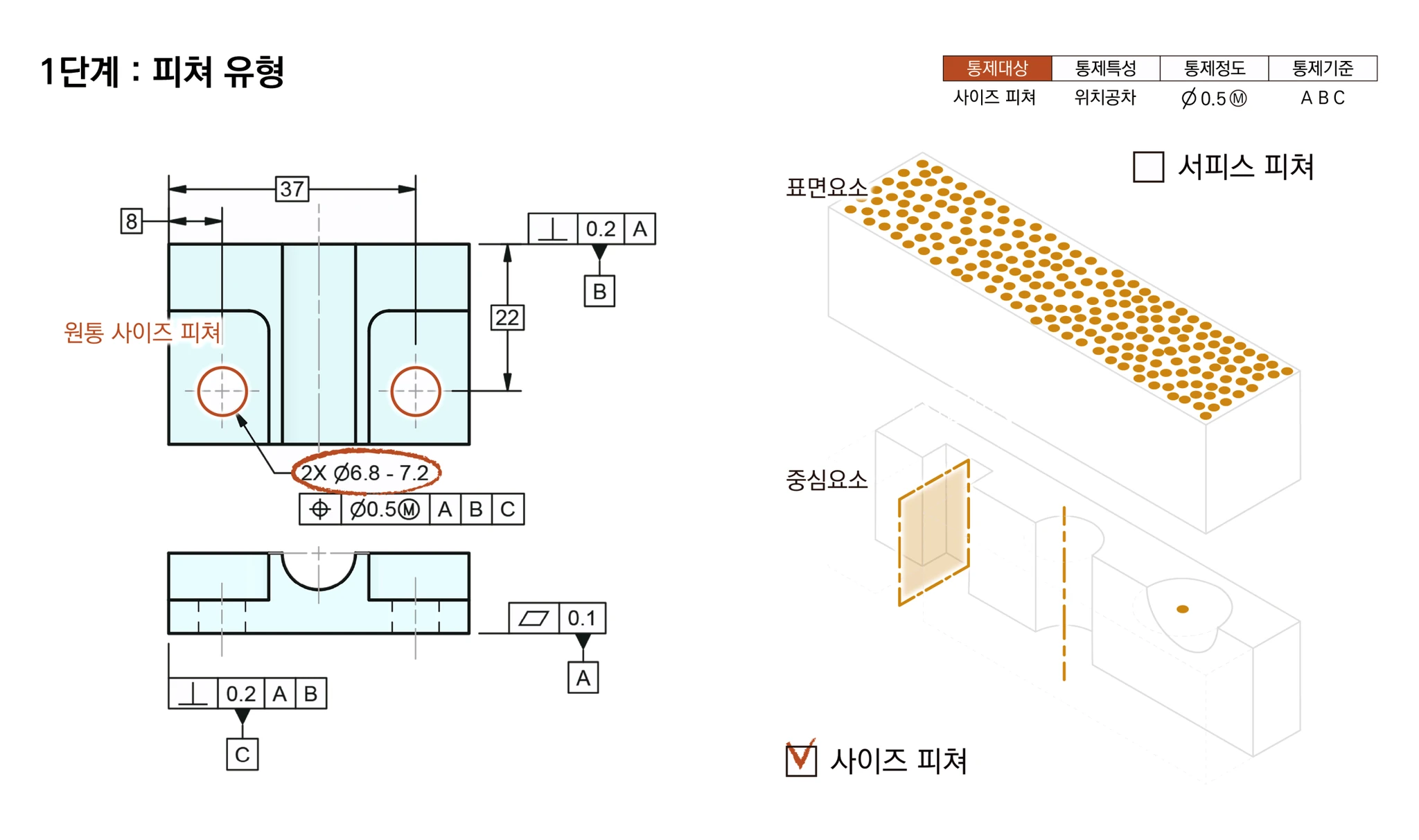 홀이 원통 사이즈 피쳐임을 표면요소·중심요소 블럭 그림과 함께 판별하는 1단계