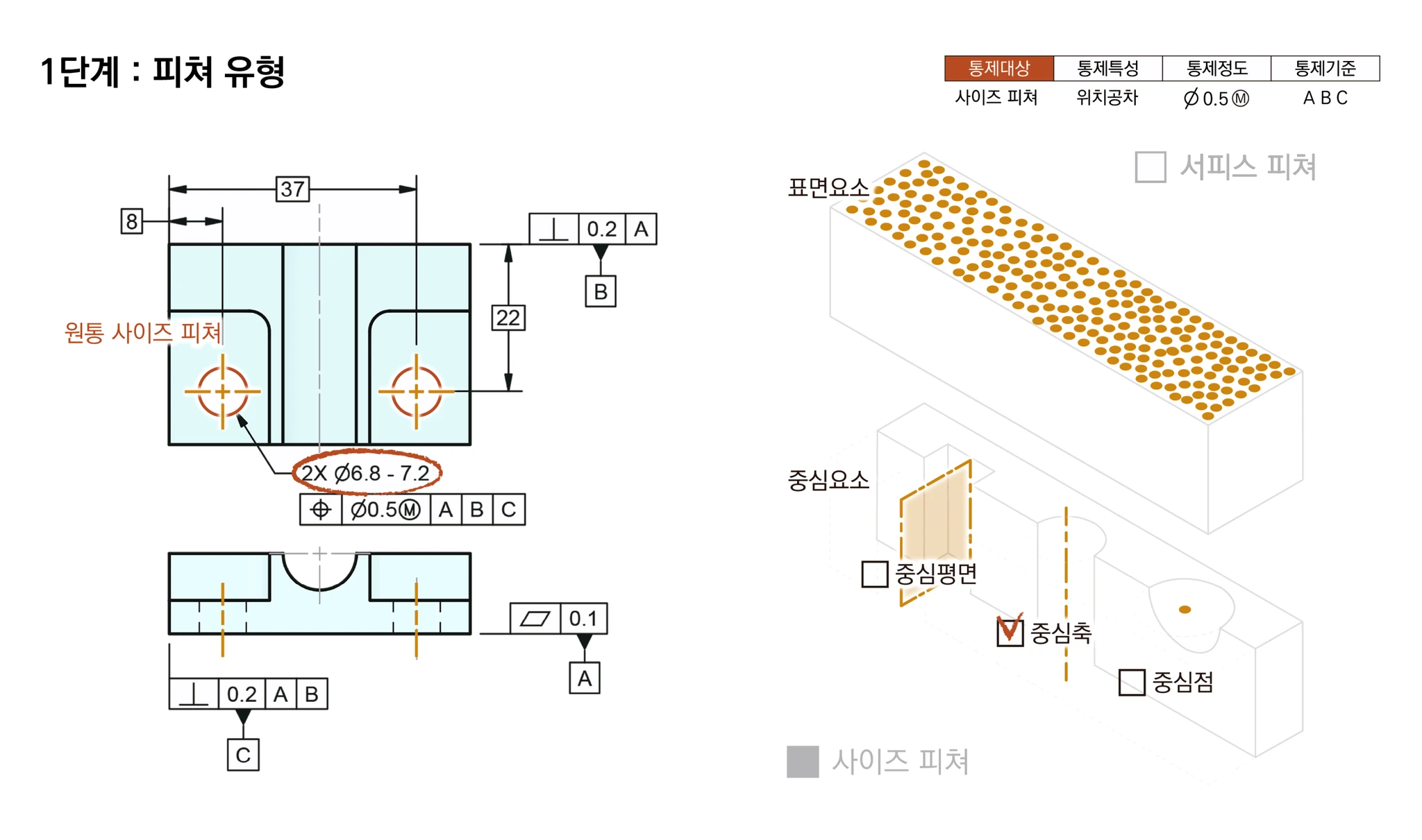 원통 사이즈 피쳐에서 통제 대상이 중심축임을 고르는 1단계