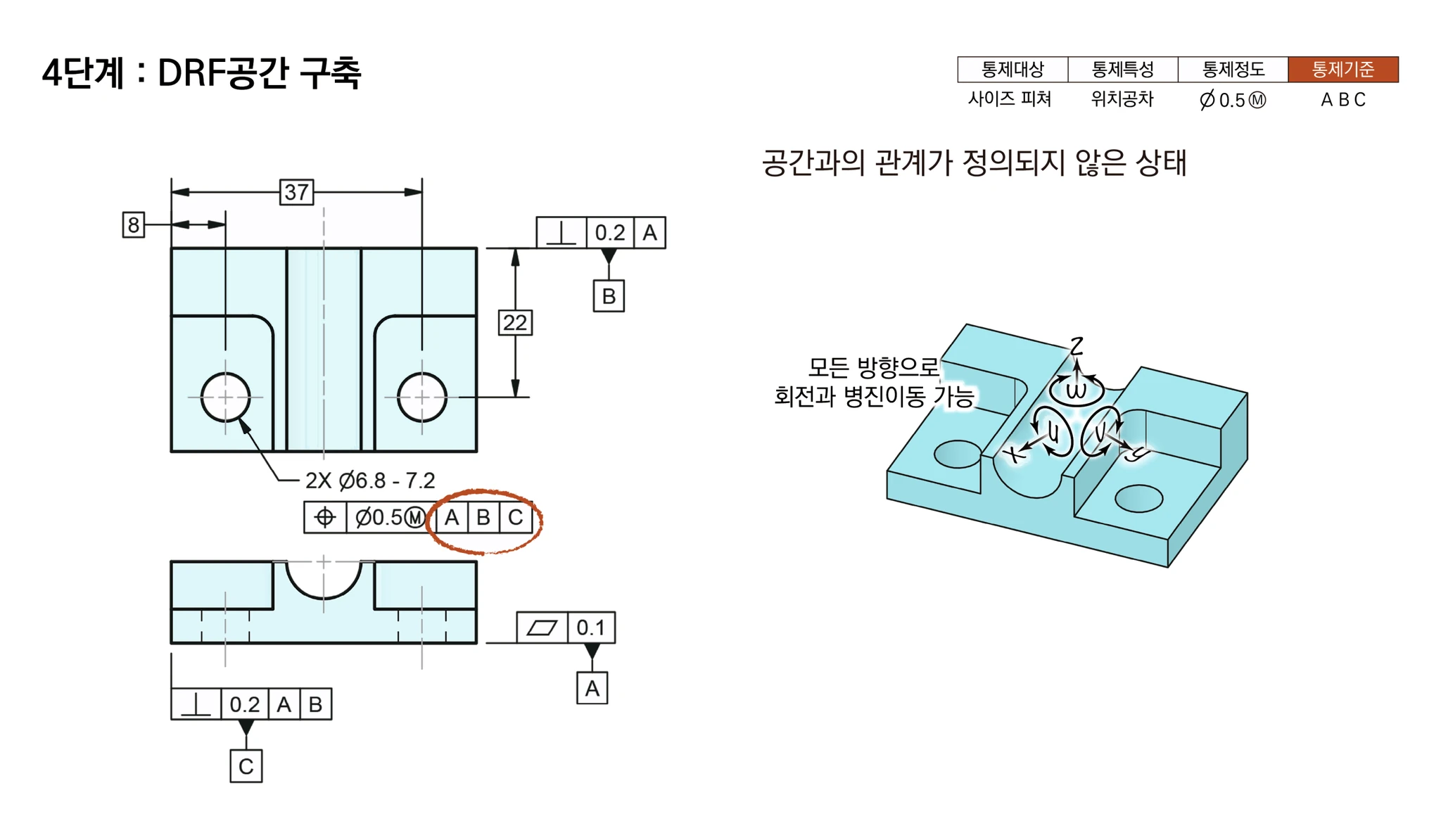 데이텀과 관계가 정의되지 않아 모든 방향으로 회전과 병진이동이 가능한 부품