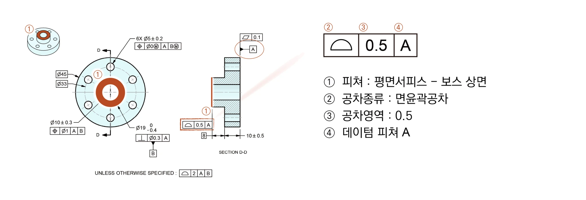 플랜지 도면에서 보스 상면에 지시된 면윤곽 0.5, 데이텀 A FCF를 피쳐·공차종류·공차영역·데이텀 순으로 읽는 예