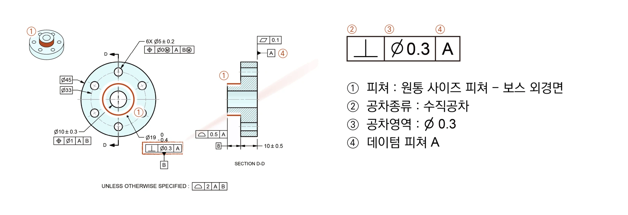 플랜지 도면의 보스 외경에 지시된 수직공차 Ø0.3 A FCF를 피쳐·공차종류·공차영역·데이텀 피쳐 네 요소로 읽는 예