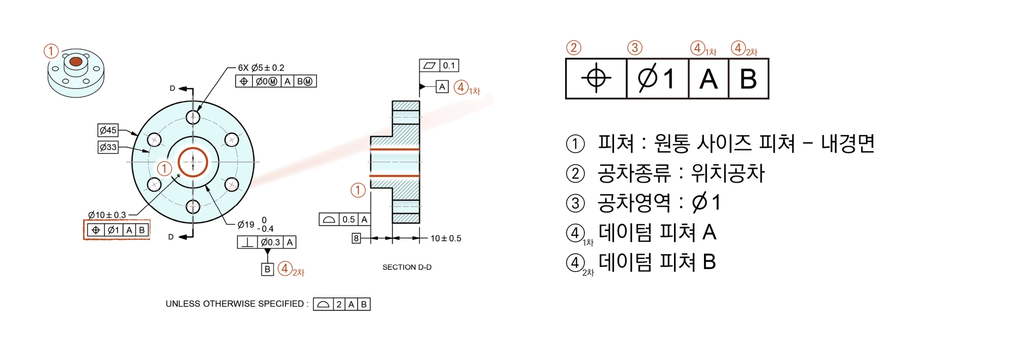 플랜지 Ø10±0.3 내경에 지시된 위치도 Ø1 A B FCF를 피쳐·공차종류·공차영역·1차/2차 데이텀으로 나눠 읽는 설명