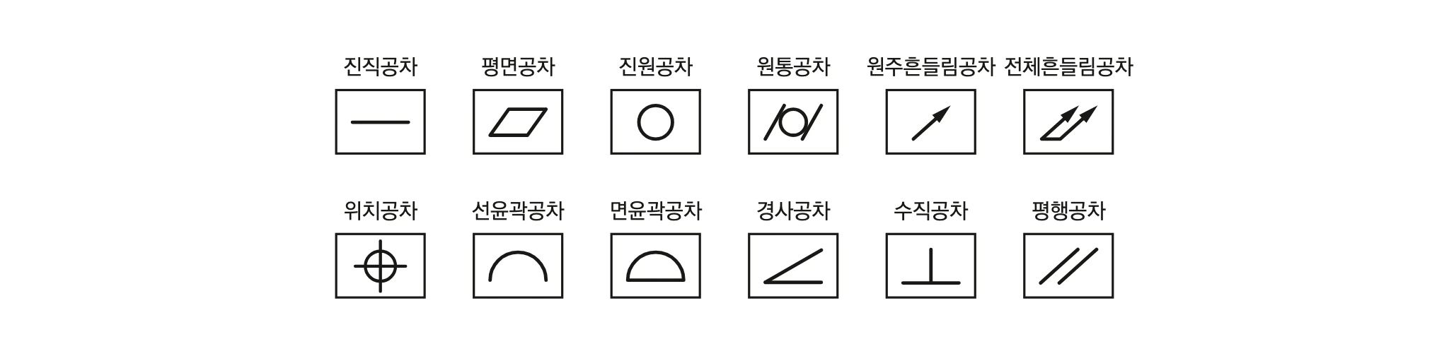기하공차 14개 기호와 이름 — 진직·평면·진원·원통·원주흔들림·전체흔들림 / 위치·선윤곽·면윤곽·경사·수직·평행