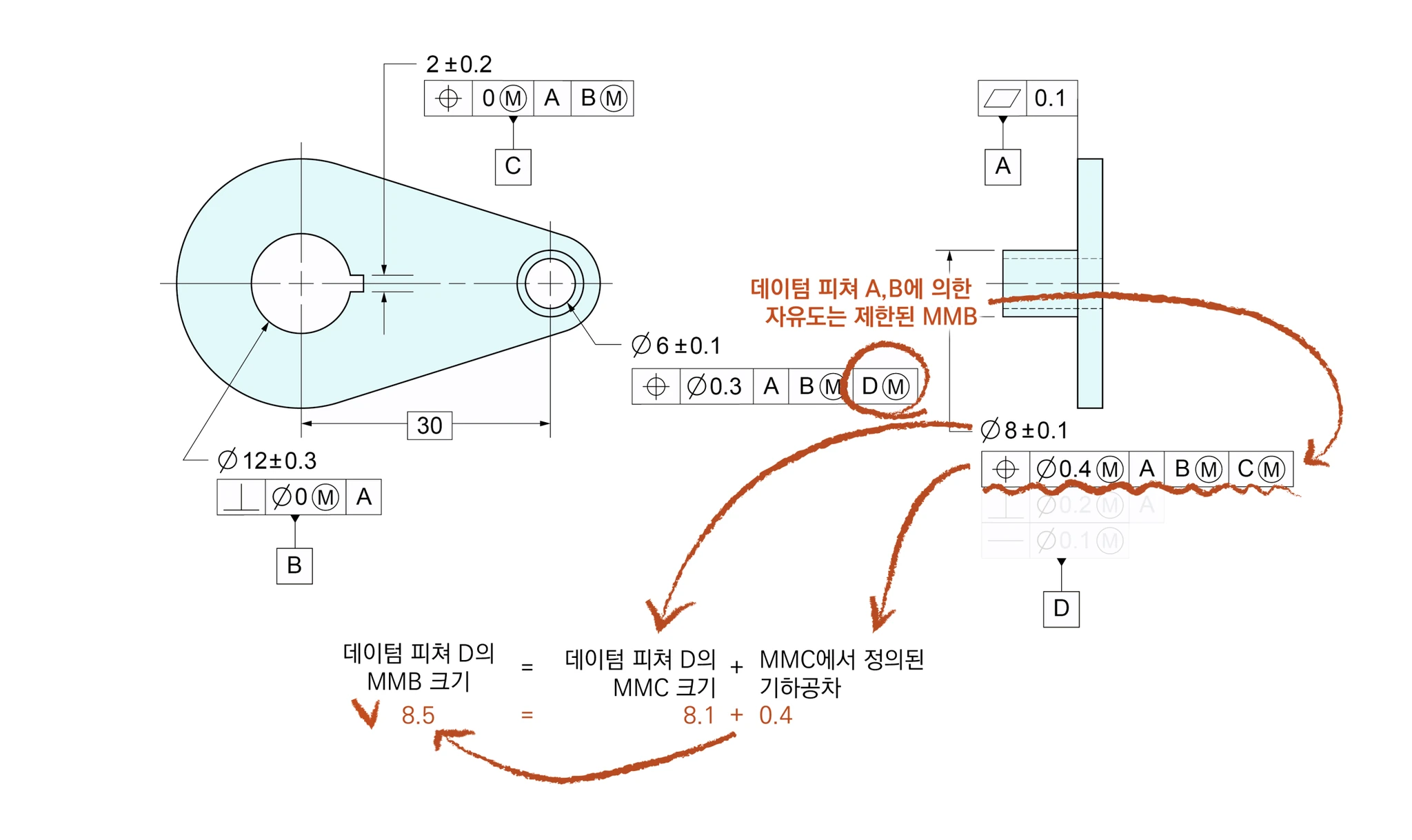 Ø6 홀이 A·BⓂ·DⓂ를 참조할 때 데이텀 피쳐 D의 MMB를 위치도 기준 8.5로 선택하는 계산