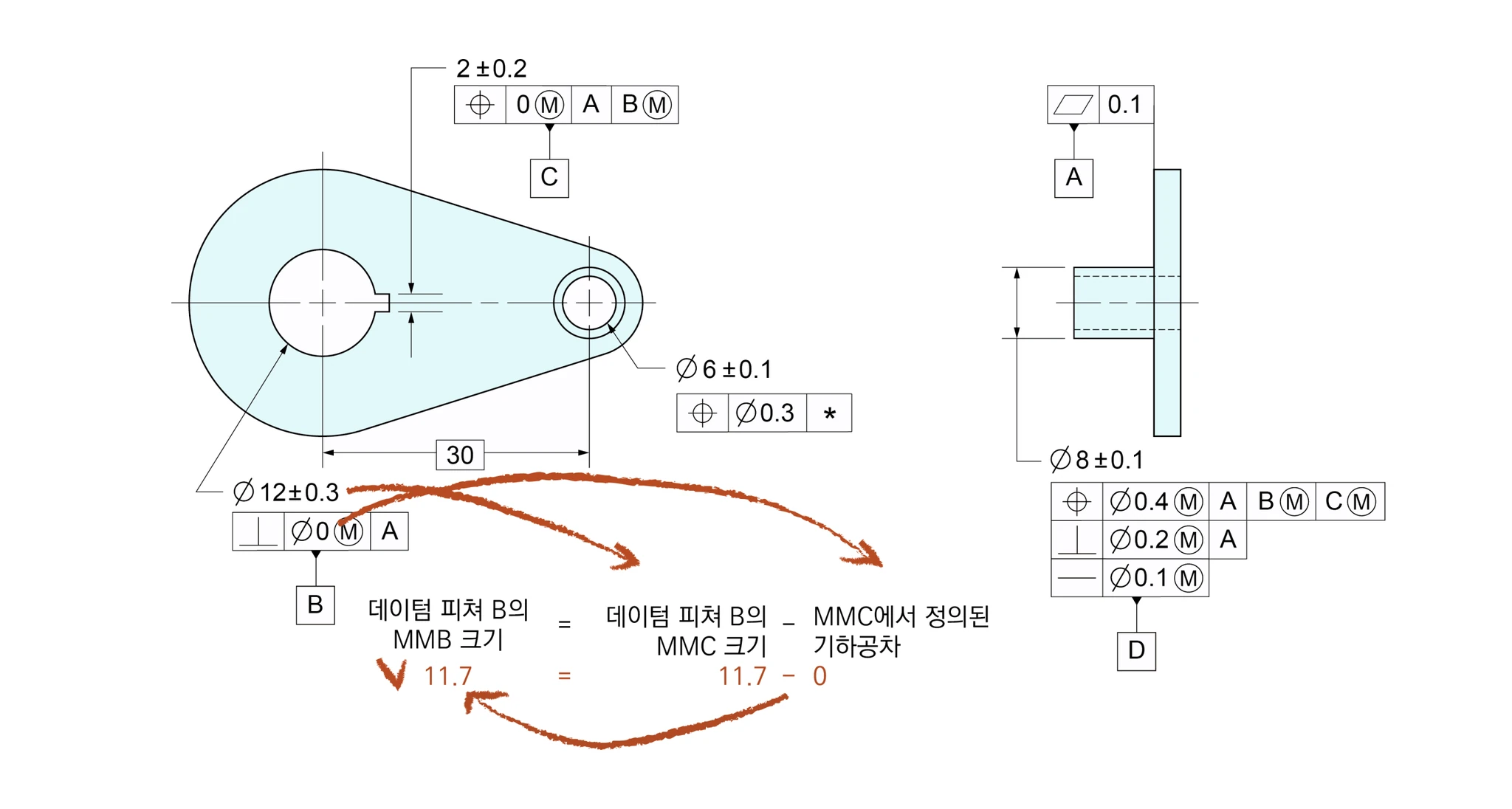 링크 부품 도면에서 직각도 Ø0Ⓜ A가 지시된 Ø12±0.3 데이텀 피쳐 B의 MMB 크기를 11.7 = 11.7 − 0으로 계산하는 설명