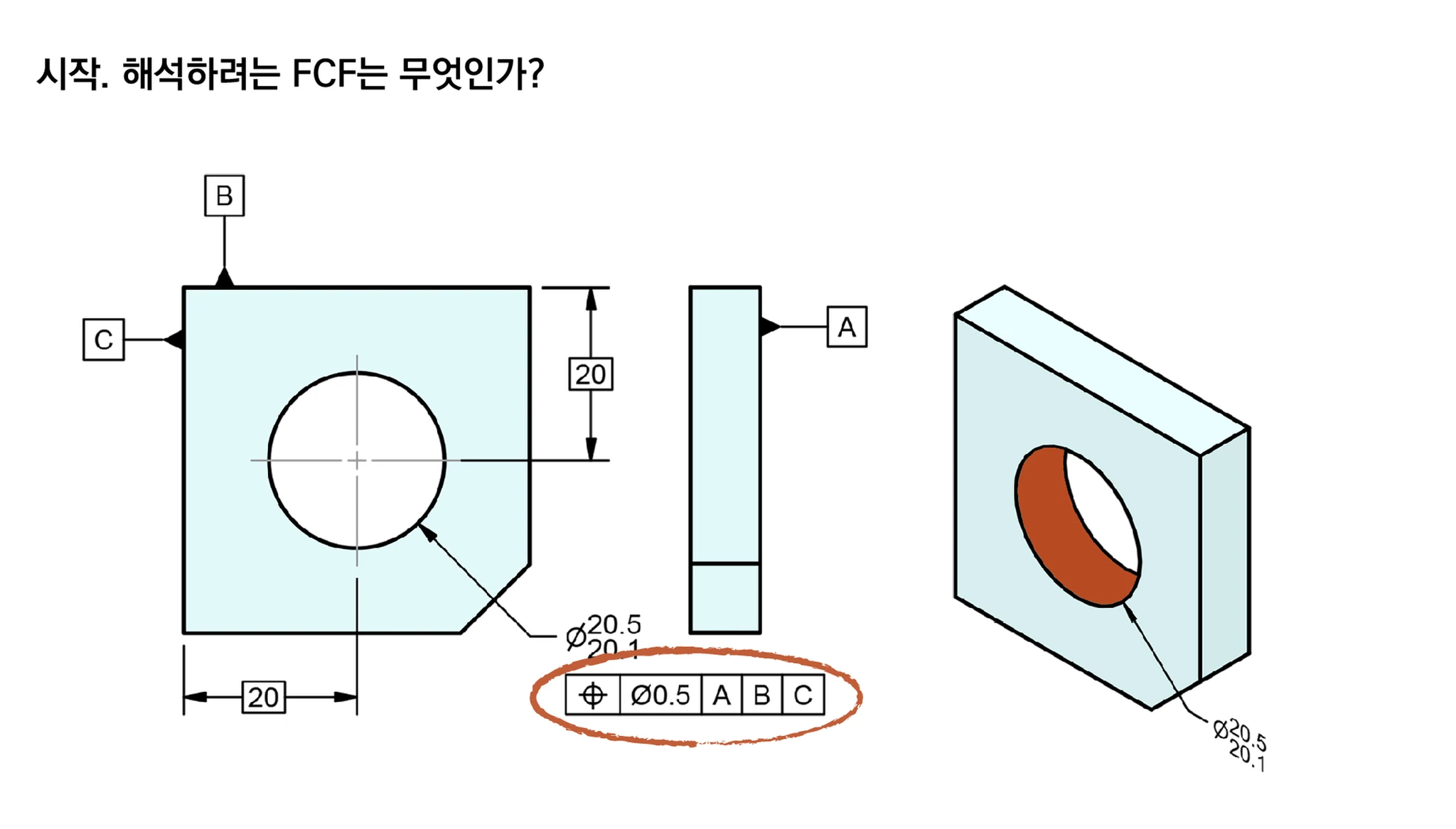 데이텀 A·B·C를 기준으로 Ø20.1~20.5 홀에 위치공차 Ø0.5가 지시된 판 부품 도면
