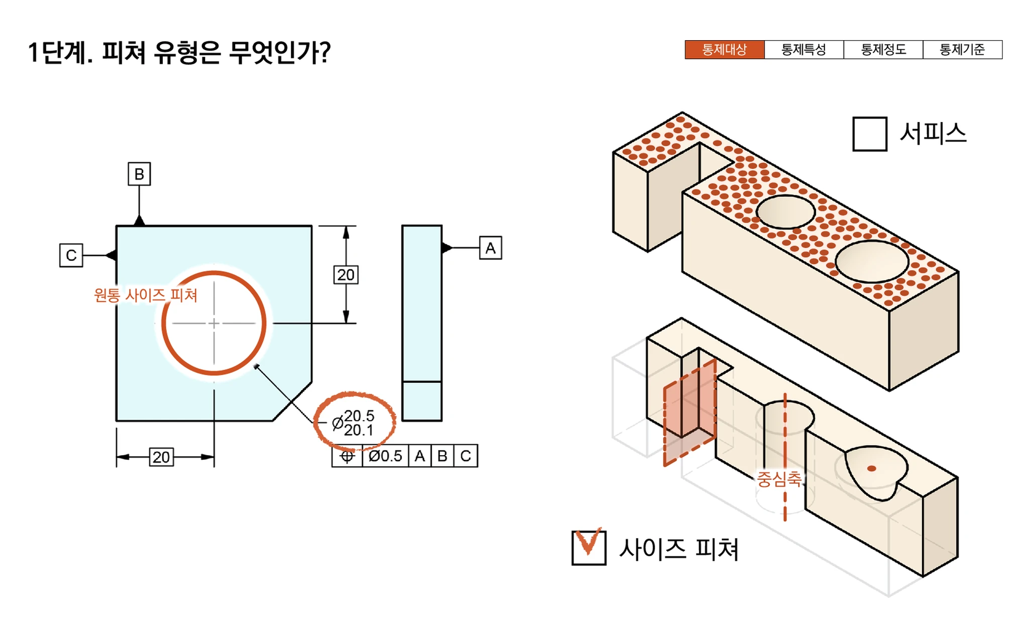 Ø20 홀이 원통 사이즈 피쳐임을 서피스·사이즈 피쳐 블럭 그림과 함께 판별하는 1단계