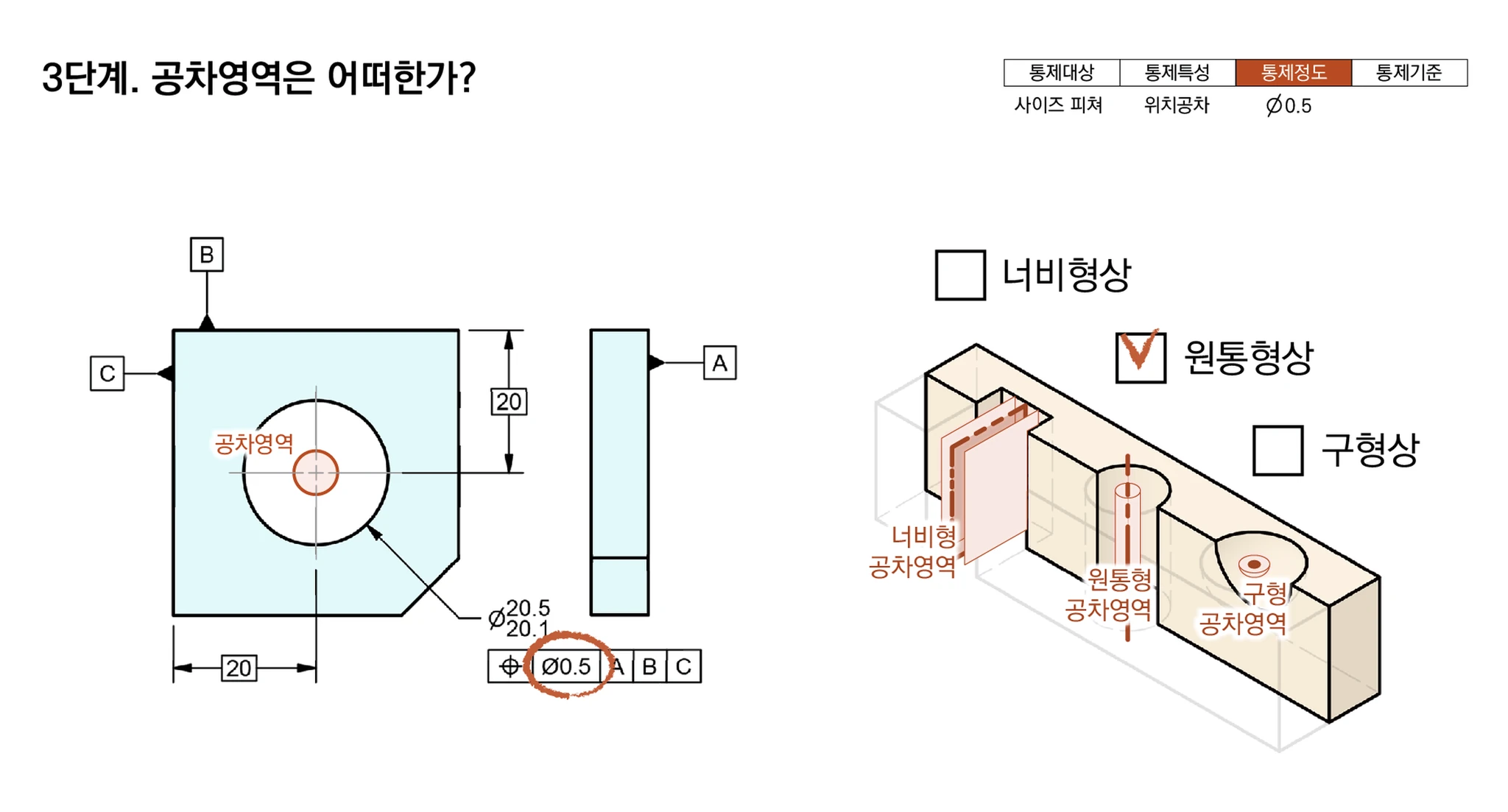 공차영역이 원통형임을 너비형·원통형·구형 공차영역 블럭 그림과 함께 고르는 3단계