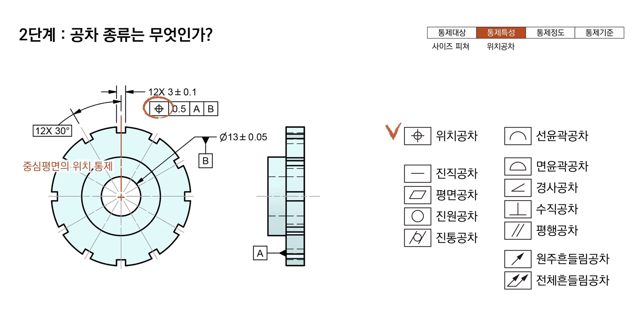 슬롯 중심평면의 위치를 통제하는 공차 종류가 위치공차임을 고르는 2단계