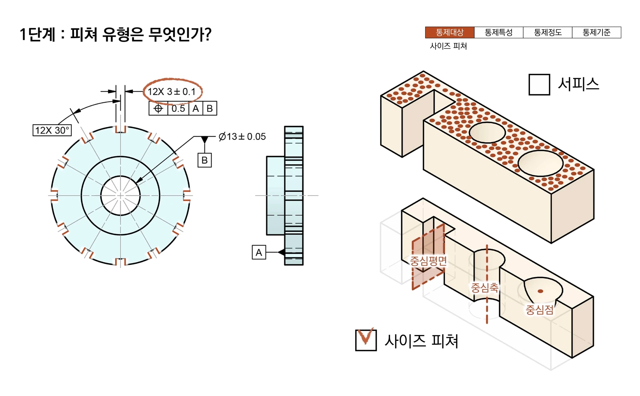 슬롯이 사이즈 피쳐임을 서피스·사이즈 피쳐 블럭 그림과 함께 판별하는 1단계