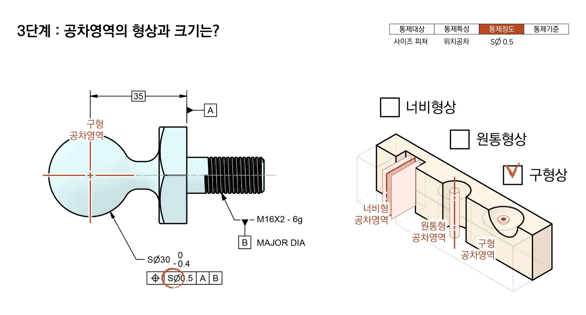 공차영역이 구형 SØ0.5임을 블럭 그림과 함께 고르는 3단계