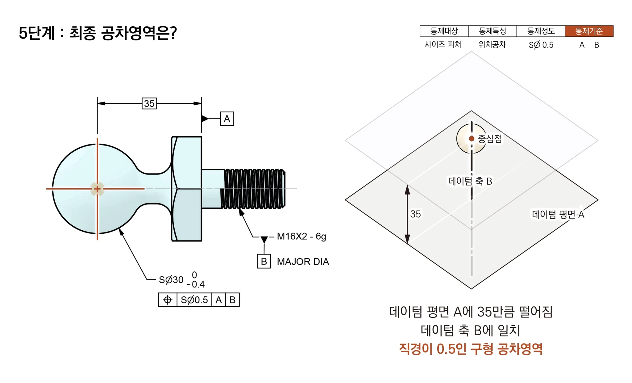 데이텀 평면 A에서 35 떨어지고 데이텀 축 B에 일치하는 지름 0.5의 구형 공차영역