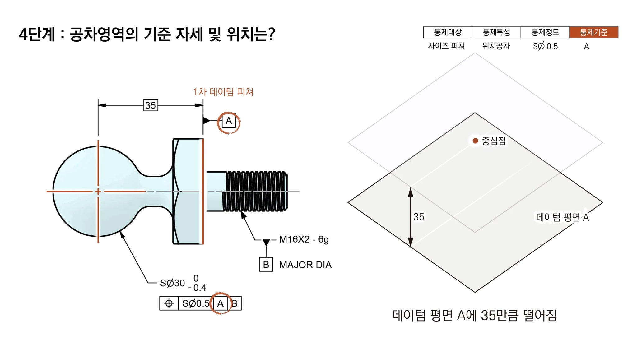 1차 데이텀 피쳐 A에 의해 구 중심점의 위치가 데이텀 평면 A에서 35만큼 떨어진 곳으로 정해지는 모습