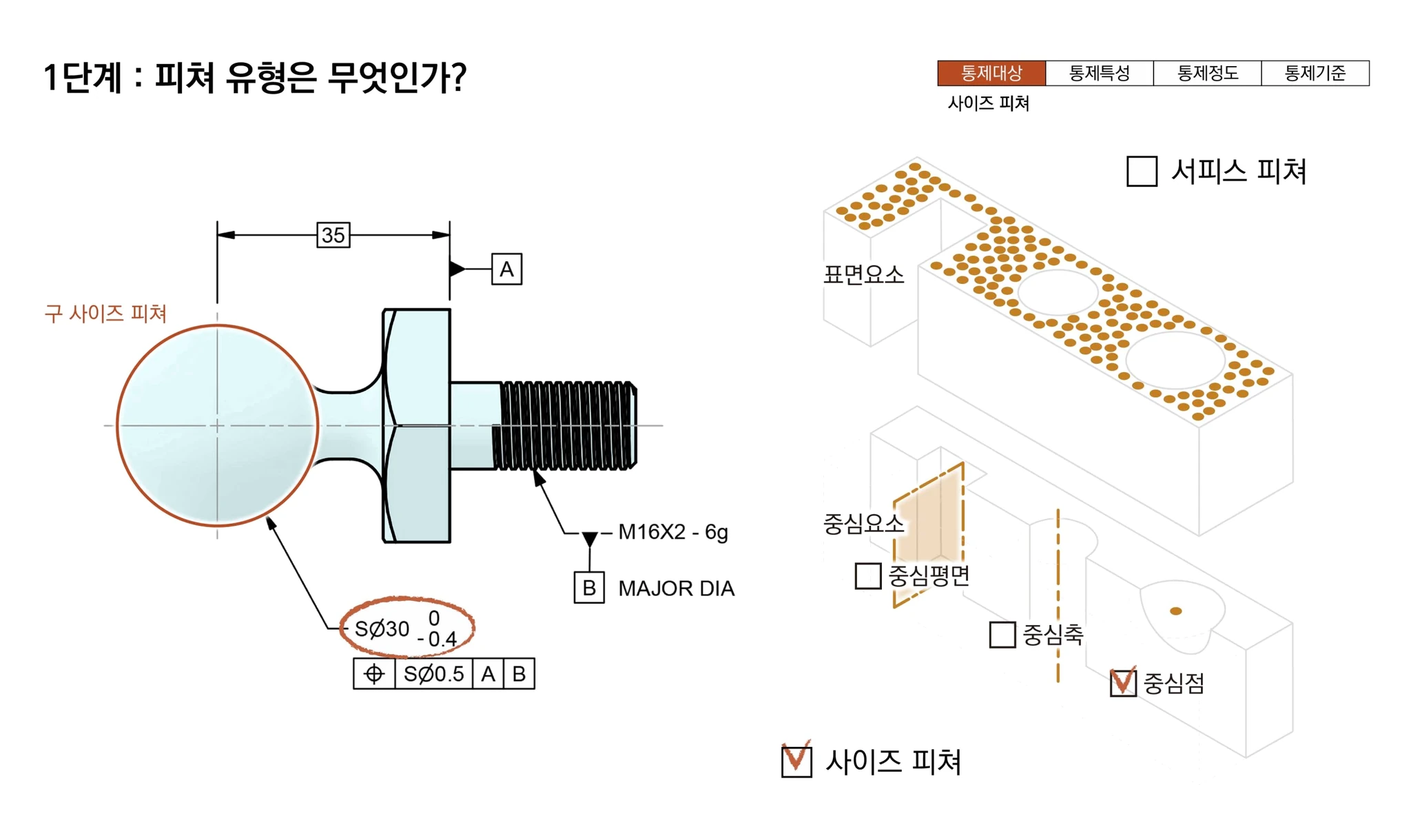 구가 사이즈 피쳐이고 중심점을 통제함을 블럭 그림과 함께 판별하는 1단계