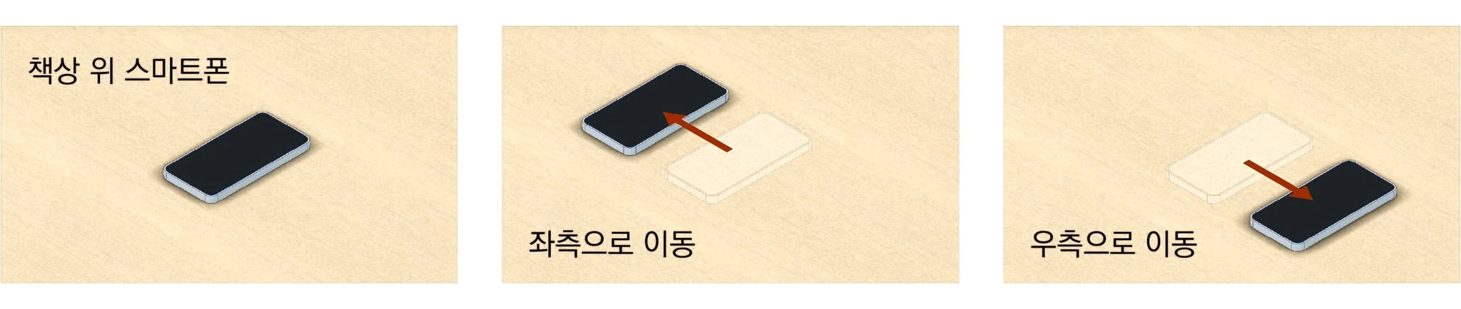 책상 위 스마트폰이 좌측과 우측으로 미끄러지듯 직선 이동하는 병진자유도 예시
