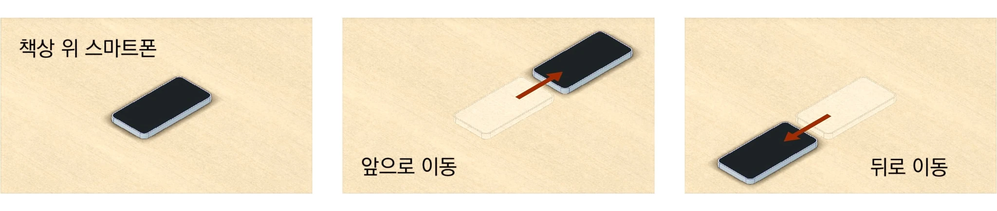 책상 위 스마트폰이 앞으로, 뒤로 직선 이동하는 병진자유도 장면 3컷