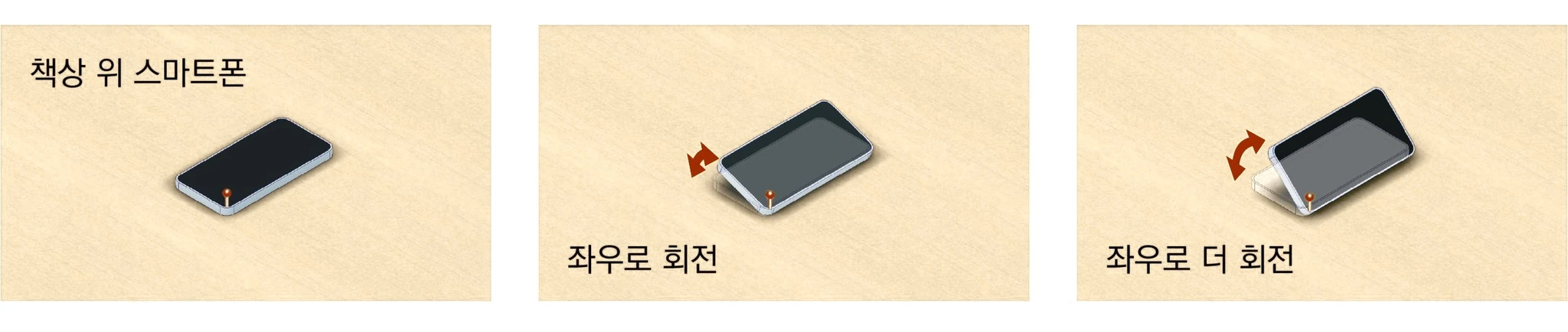 책상 위 스마트폰이 한쪽 모서리를 축으로 좌우로 기울어지며 회전하는 회전자유도 예시
