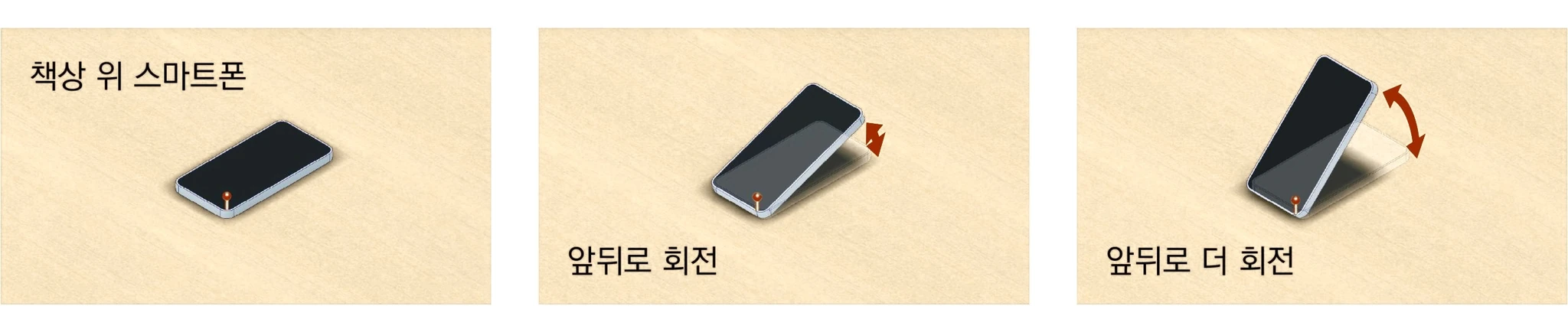 책상 위 스마트폰이 아래 모서리를 축으로 앞뒤로 점점 더 기울어지는 회전자유도 장면 3컷