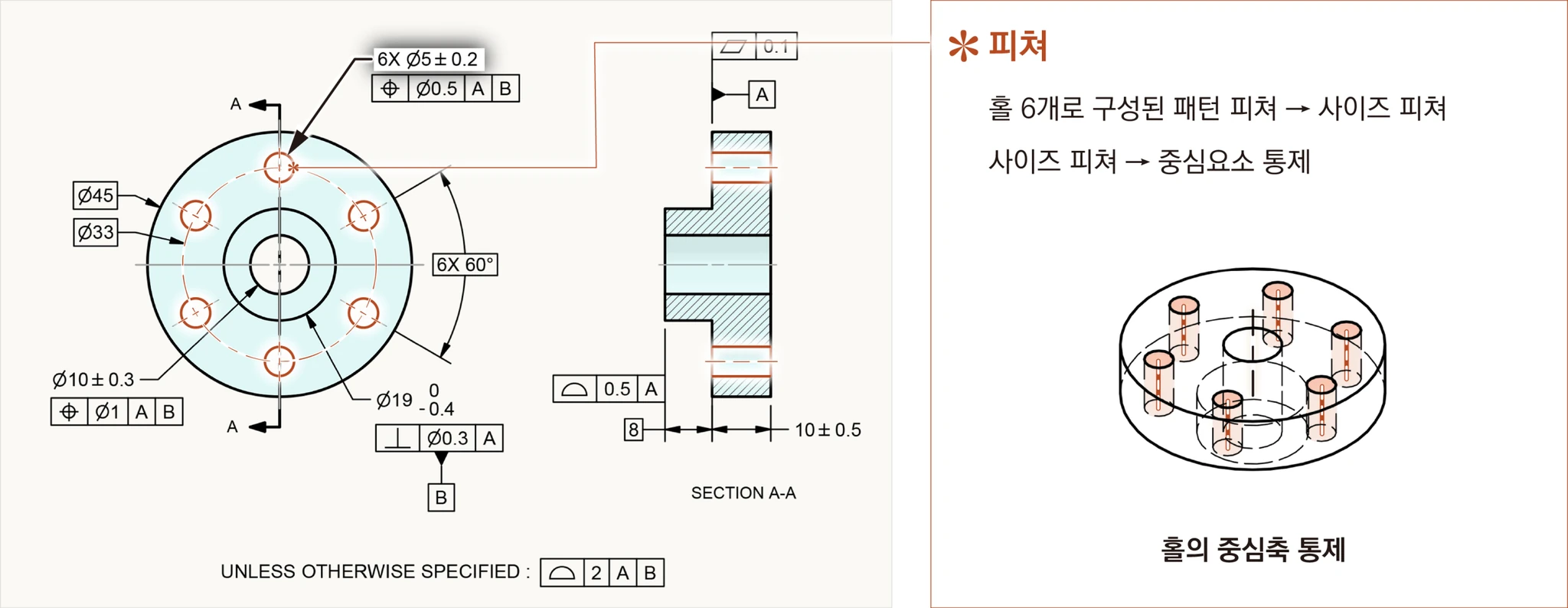 6개 홀로 이루어진 패턴 사이즈 피쳐에서 홀의 중심축을 통제함을 보인 그림