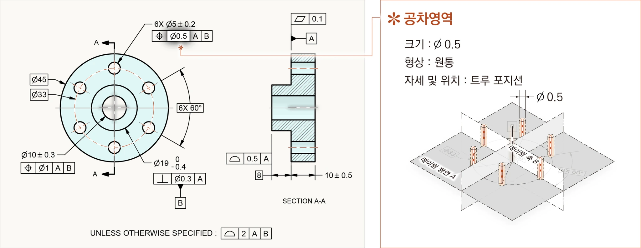 트루 포지션에 놓인 지름 0.5의 원통형 공차영역 6개